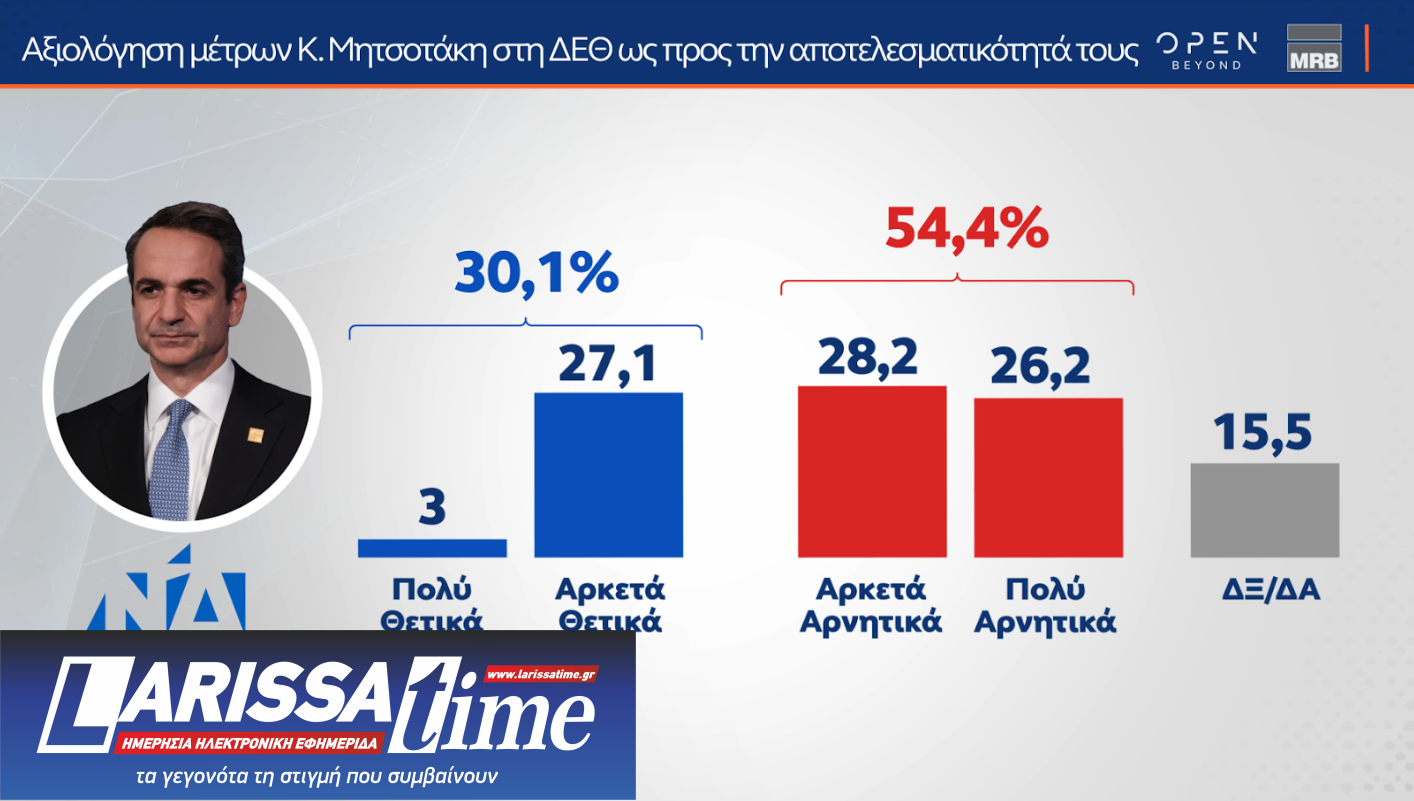 Δημοσκόπηση MRB: Προβάδισμα Κασσελάκη,  ντέρμπι Ανδρουλάκη – Δούκα-11